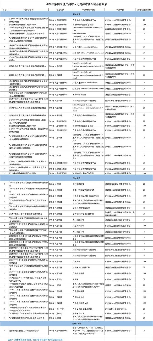 2024年第四季度廣州市人力資源市場招聘會計(jì)劃表